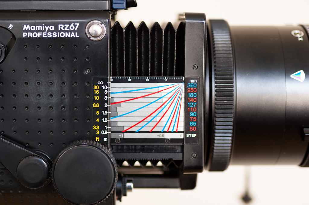 RZ67