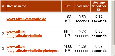 speed ie7