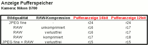 Speicherkarten 1