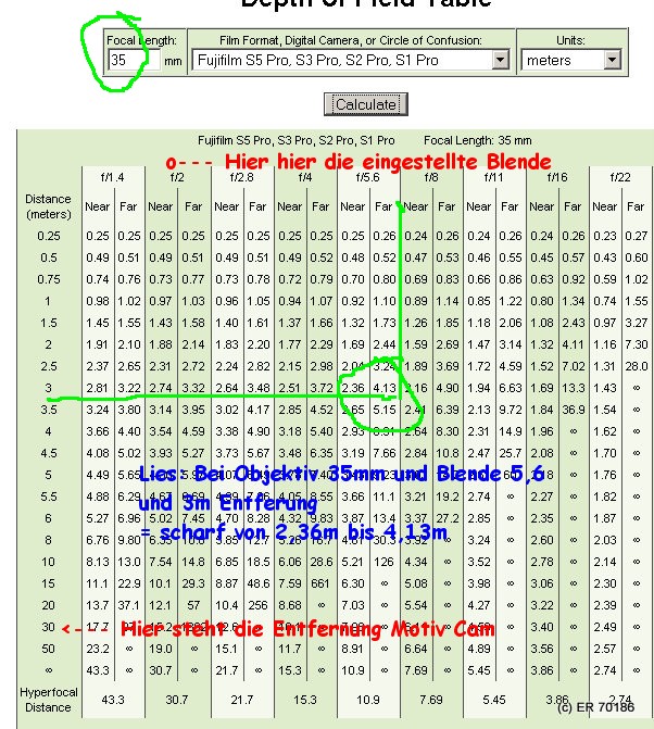 tabelle35