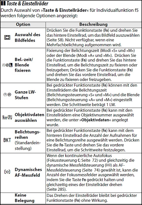 Taste und Einstellräder