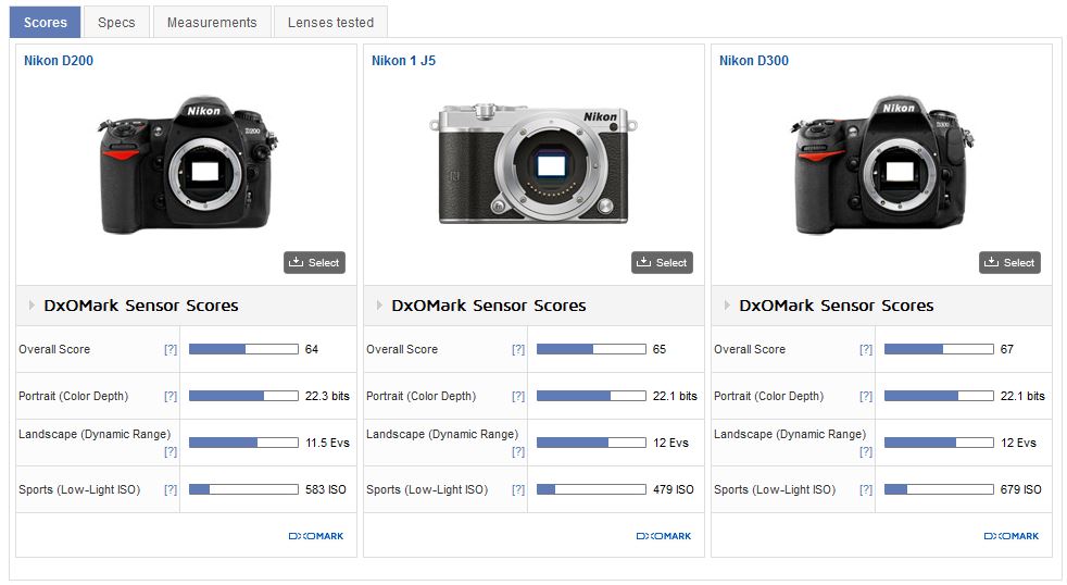 Vergleich J5 D200 D300