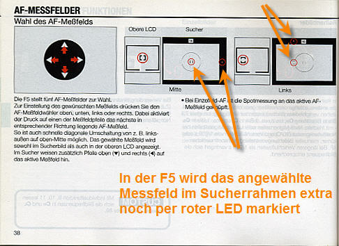 Zusätzlich optische Anzeige per roter LED in der F5, die Aufschluss ueber das angewaehlte AF-Messfeld gibt. Scan aus der Bedienungsanleitung der F5.