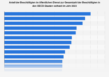 de.statista.com