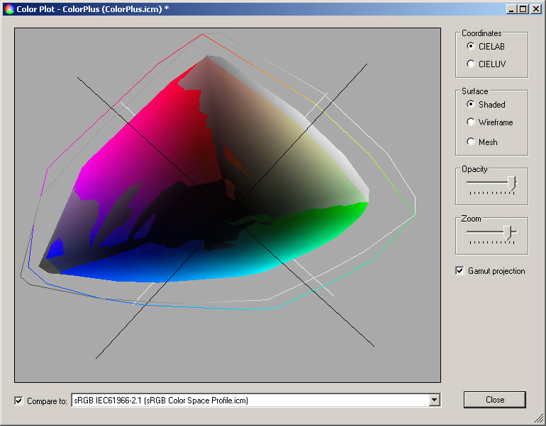 ColorPlus_srgb_plot.jpg