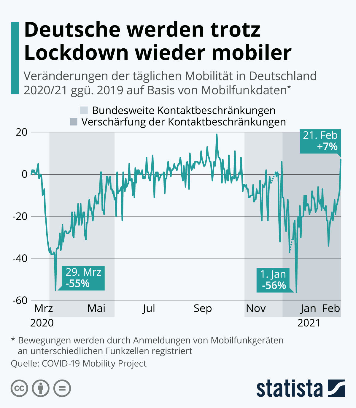 de.statista.com