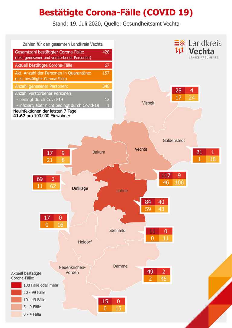 www.landkreis-vechta.de