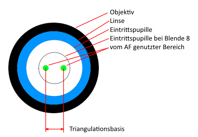 PhasenAF.png