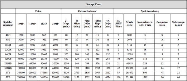 kingstondigital_chart.jpg