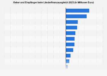 de.statista.com