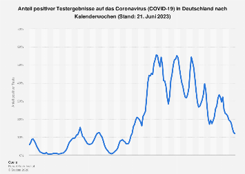 de.statista.com