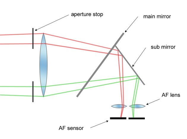 af_diagram.png