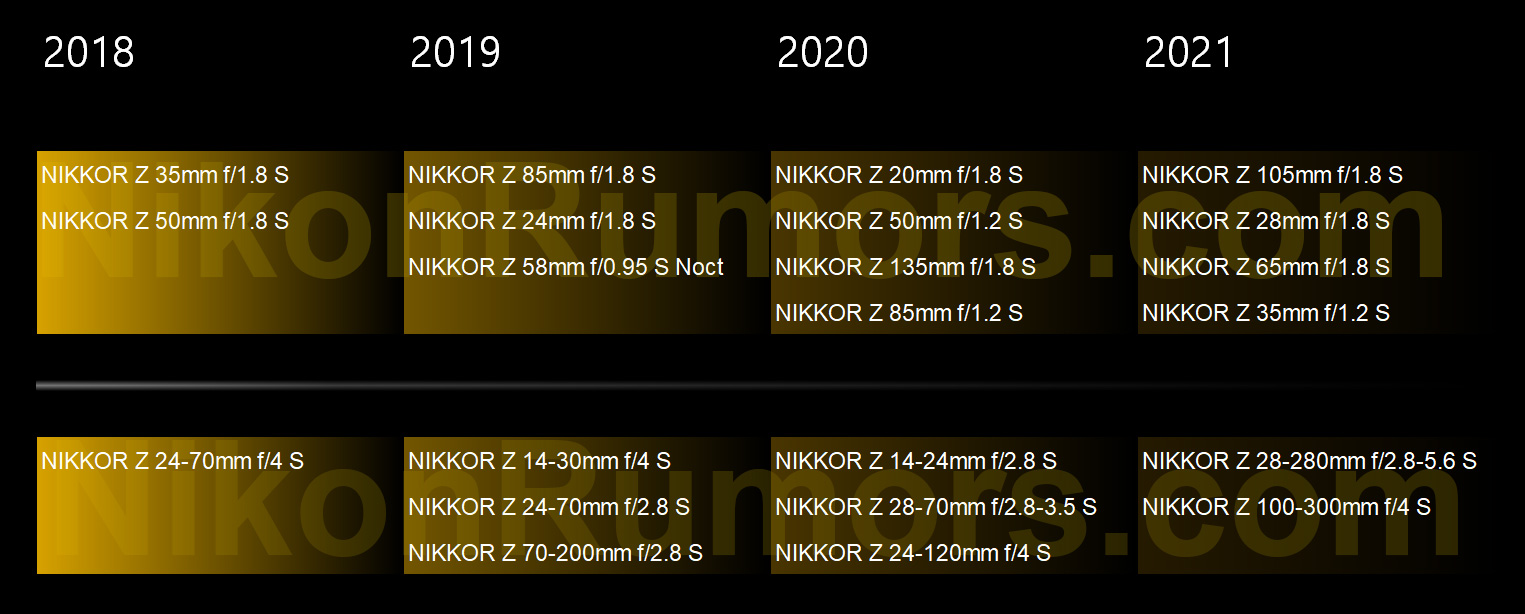 nikonrumors.com
