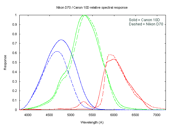 spectro2.gif