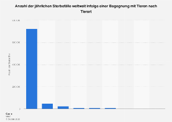 de.statista.com