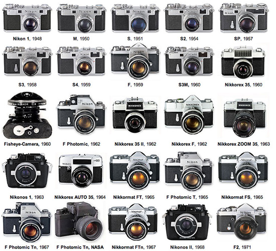 Nikon-camera-history Nikon-camera-history