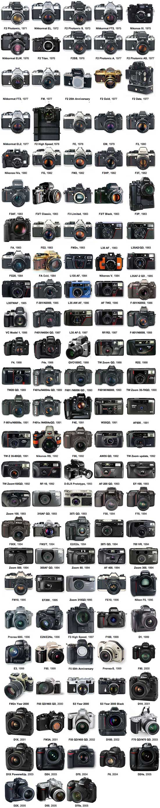 Nikon-camera-history2 Nikon-camera-history2
