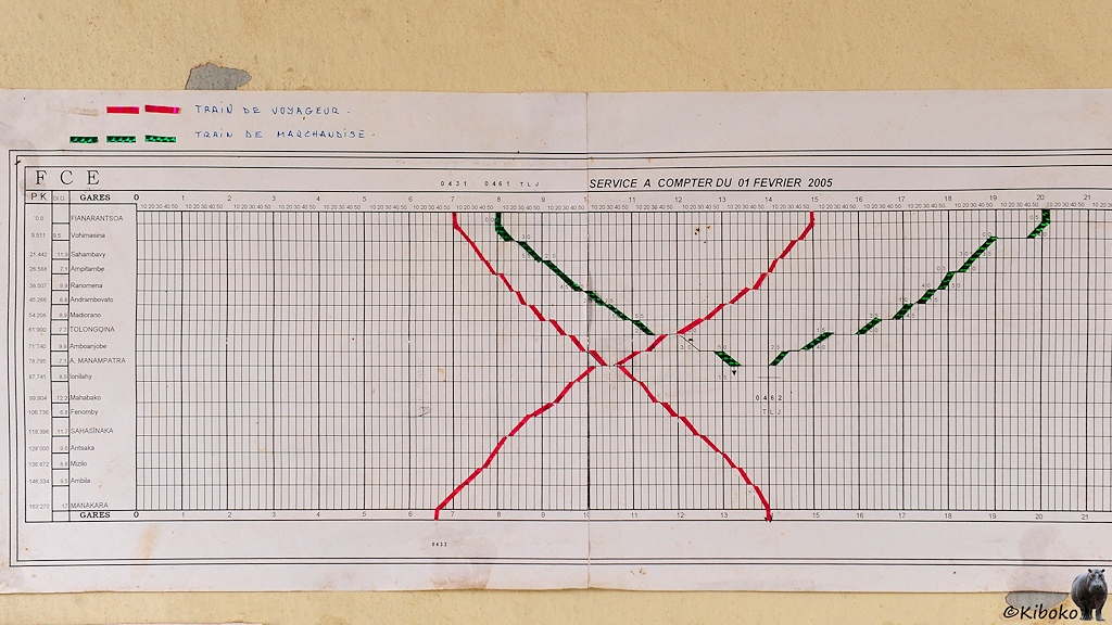 Das Bild zeigt einen Bildfahrplan. Das ist ein Zeit-Weg Diagramm. In der X-Achse ist die Uhrzeit und in der Y-Achse sind die Stationen eingezeichnet. Die Züge sind als rote und grüne Linien eingezeichnet.